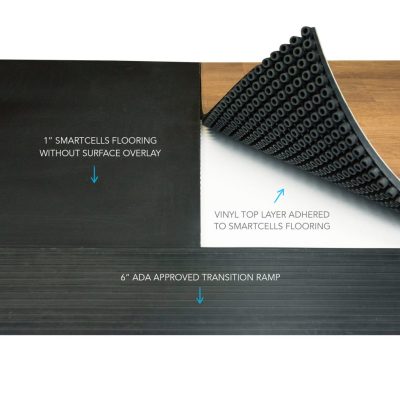 Fall Protection Custom Solutions